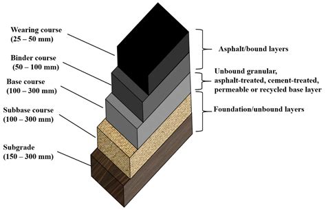 thickness of asphalt concrete